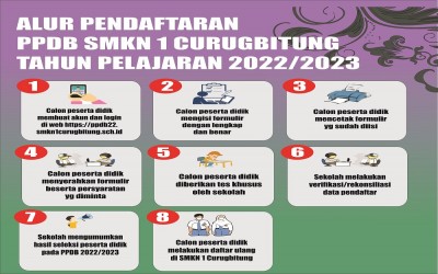 Alur Pendaftaran PPDB SMKN 1 Curugbitung Tahun Pelajaran 2022/2023